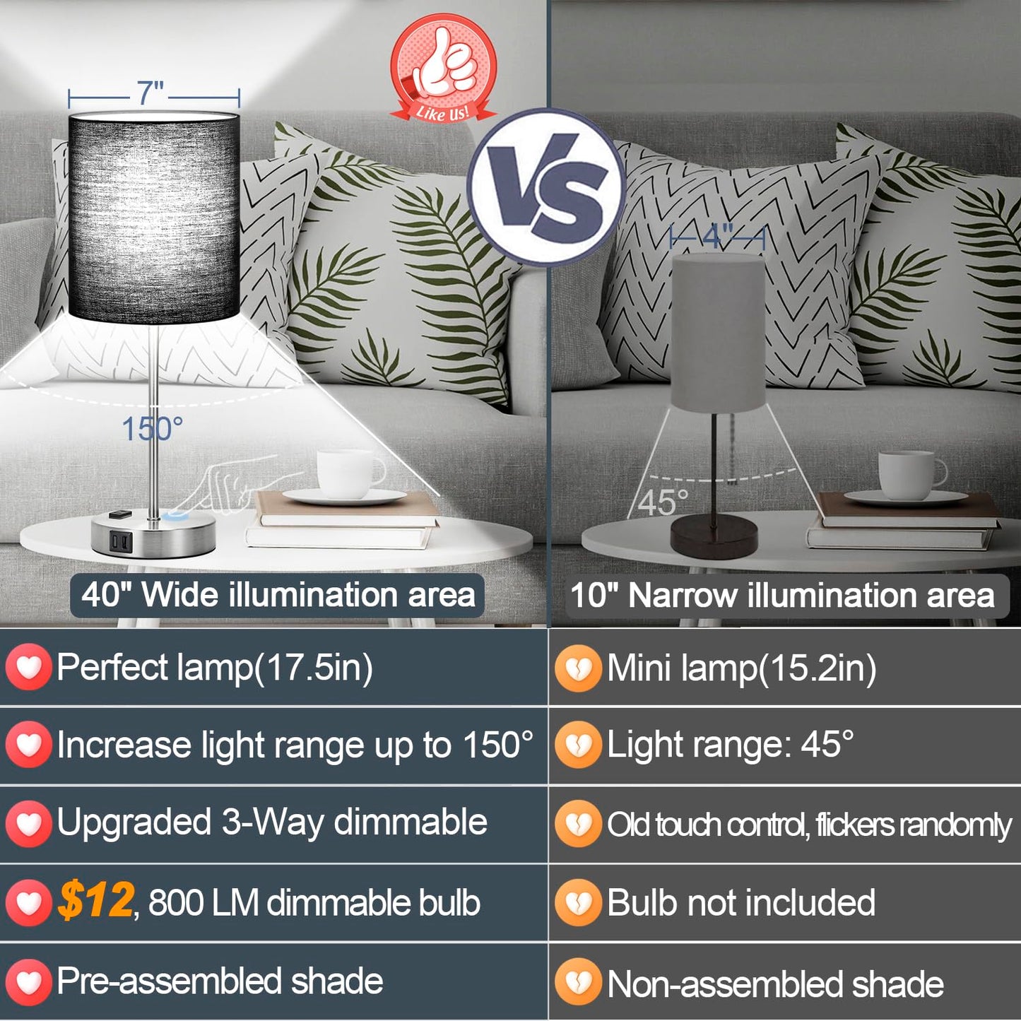 Lynnoland ๐ฎ๐ฌ๐ฎ๐ฏ ๐ก๐๐ช Set of 2 Touch Control Table Lamps with 2 USB & AC Outlet, 3-Way Dimmable Bedside Nightstand Lamps for Bedroom Living Room Nursery, 800 Lumens 5000K Daylight Bulbs Included