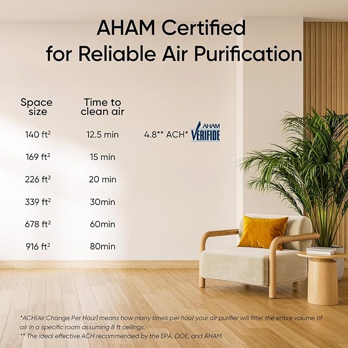 LEVOIT Air Purifier for Home Bedroom, Smart WiFi Alexa Control, Covers up to 916 ftΒ², AHAM VERIFIDE, 3-in-1 Filter with HEPA Sleep Mode for Allergies, Pollutants, Smoke, Dust, Core 200S-P, Black