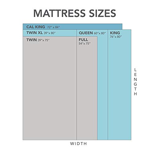 Cool Gel 10 Inch Full Size Mattress Memory Foam Medium Firm, Gel Memory Foam Mattress Full Matress Cooling, Made in the USA, 10" Depth with Pressure Relief, CertiPUR-US Certified No Fiberglass, Bed