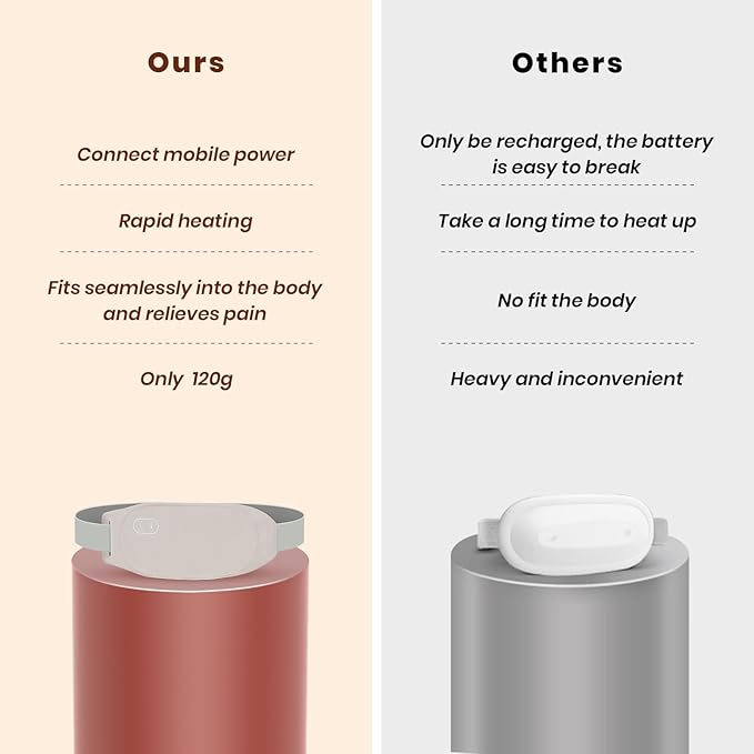 Portable Heating Pad for Cramps and Back Pain, Menstrual Cramp Relief Wearable Heating Pad for Women and Girls, Wireless Heating Pads with 3 Temperature Setting & Battery Powered
