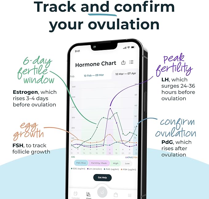 Inito Fertility Monitor & Hormone Tracker for Women | Estrogen, LH, PdG (Urine Metabolite of progesterone), FSH | Track and Confirm Ovulation | Includes 15 Test Strips (iPhone 12)