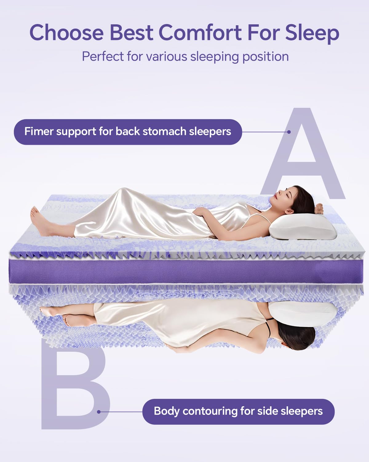 ChiXpace Dual Layer 4 Inch Memory Foam Mattress Topper Queen - 2 Inch Gel Memory Foam and 2 Inch Pillow Top Mattress Pad, 7-Zone Egg Crate Mattress Topper for Back Pain