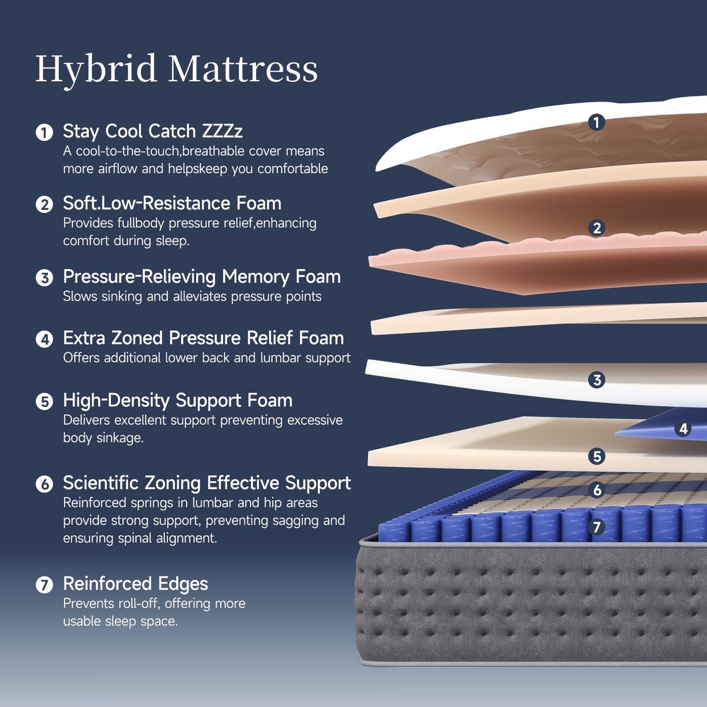 COMFBOX Classic Hybrid King Size Mattress - Medium Firm King Mattress 14 inch - Contouring Memory Foam & Innerspring Coils - Cooling Top Layer - Pressure-Relief - 365-Night Trial & Forever Warranty