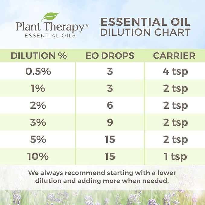 Plant Therapy Self Esteem Essential Oil Blend 10 mL (1/3 oz) 100% Pure, Undiluted, Therapeutic Grade