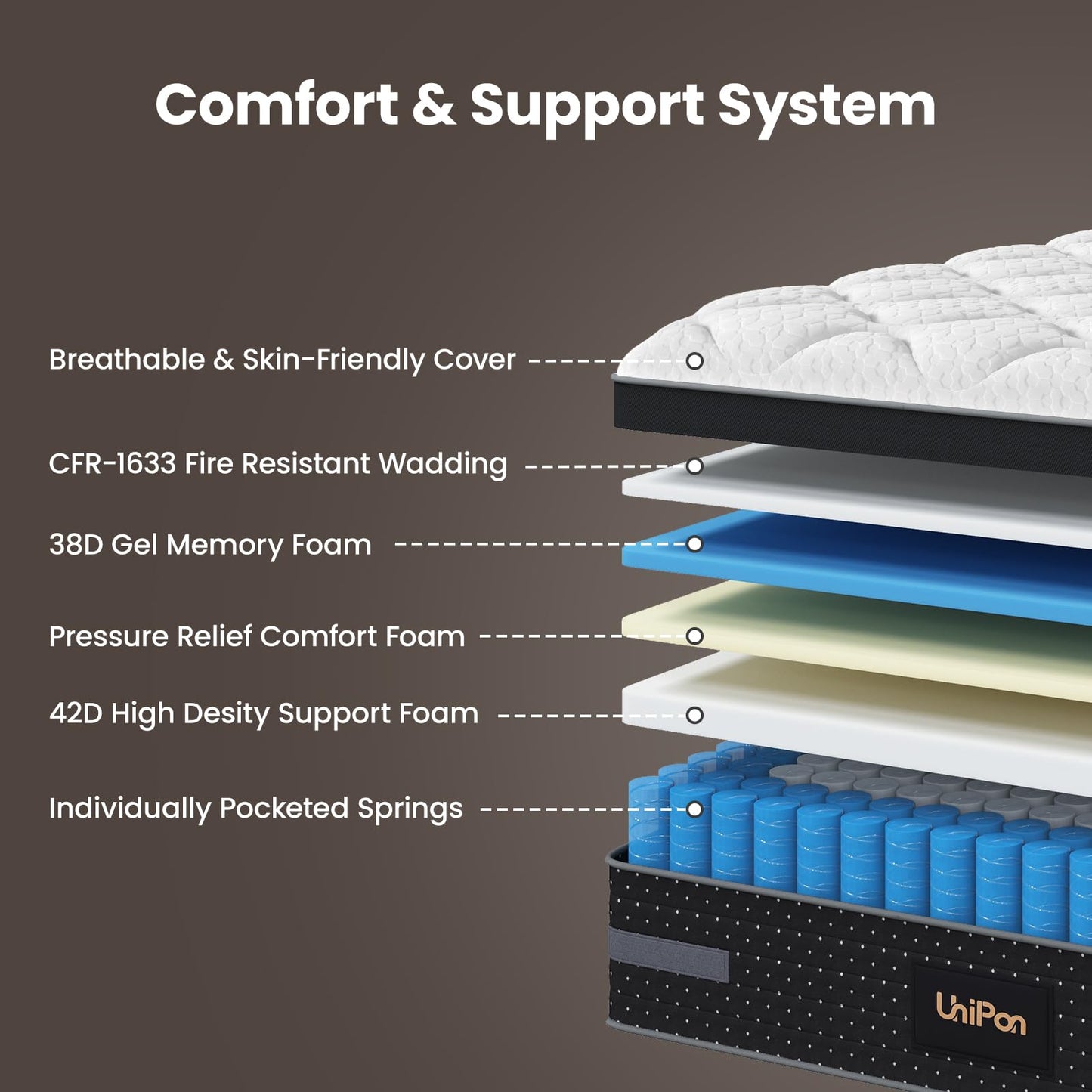 Queen Mattress 14 Inch-Premium Hybrid Mattresses in a Box with Air-Flow Individual Pocket Spring for Motion-Isolation & Pain Relief-Fiberglass Free Bed with 365 Night Trial, CertiPUR-US Certified
