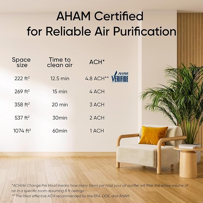 LEVOIT Air Purifier for Home Allergies Pet Hair in Bedroom, Covers Up to 1074 ft² by 56W High Torque Motor, AHAM VERIFIDE, 3-in-1 Filter with HEPA Sleep Mode, Remove Dust Smoke Odor, Core300-P, White