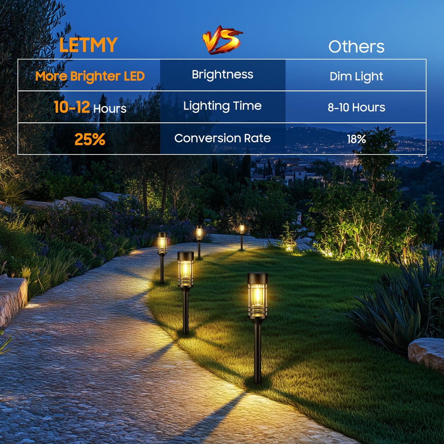 LETMY 12 Pack Solar Pathway Lights Outdoor, Solar Lights Outdoor Waterproof IP65, Bright Solar Garden Lights Outdoor, Auto On/Off Outdoor Solar Lights for Yard Walkway Driveway Landscape Garden Decor