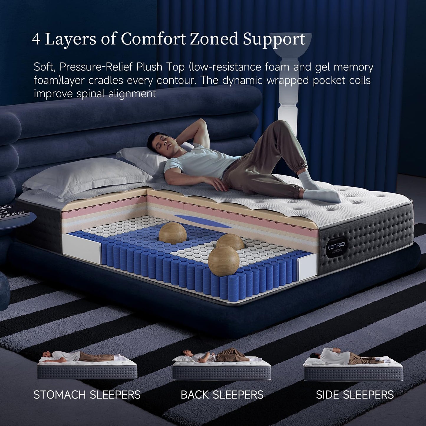 COMFBOX Classic Hybrid King Size Mattress - Medium Firm King Mattress 14 inch - Contouring Memory Foam & Innerspring Coils - Cooling Top Layer - Pressure-Relief - 365-Night Trial & Forever Warranty