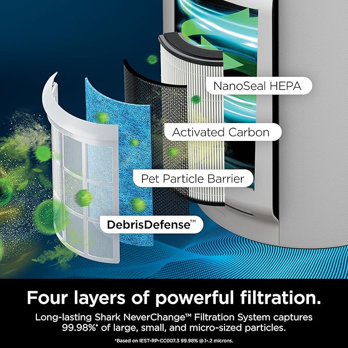 Shark Air Purifier for Home with NeverChange HEPA Air Filter, 1400 sq. ft. for Powerful Multi-Room Purification, 5-Year Filter, Filters Smoke, Captures 99.98% of Particles & Dust, HP302